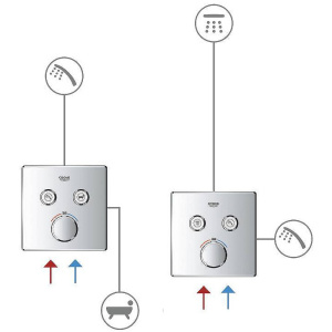 Купить Термостат для душа Grohe Grohtherm SmartControl 29156LS0 белая луна в Москве с доставкой Термостат для душа Grohe Grohtherm SmartControl 29156LS0 белая луна