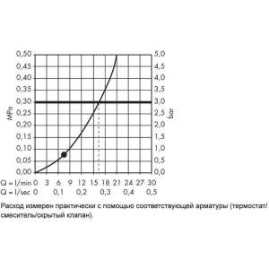 Купить Душевая лейка Hansgrohe Crometta 85 28585000 хром в Москве с доставкой Душевая лейка Hansgrohe Crometta 85 28585000 хром