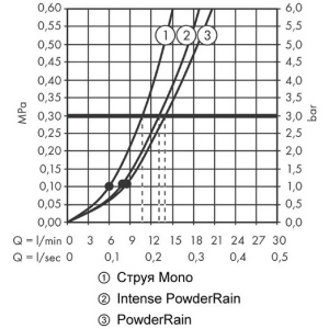 Купить Душевая лейка Hansgrohe Rainfinity 130 26864140 бронза в Москве с доставкой Душевая лейка Hansgrohe Rainfinity 130 26864140 бронза