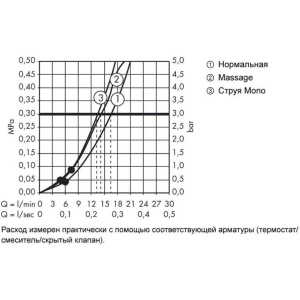 Душевая лейка Hansgrohe Crometta 85 28563000 хром