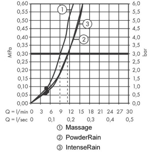 Душевой набор Hansgrohe Pulsify 24302000 хром