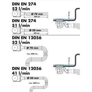 Сливной набор Hansgrohe Raindrain 90 XXL 60067000