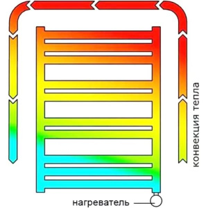 Полотенцесушитель электрический Terma Zigzag 50x83, черный металлик