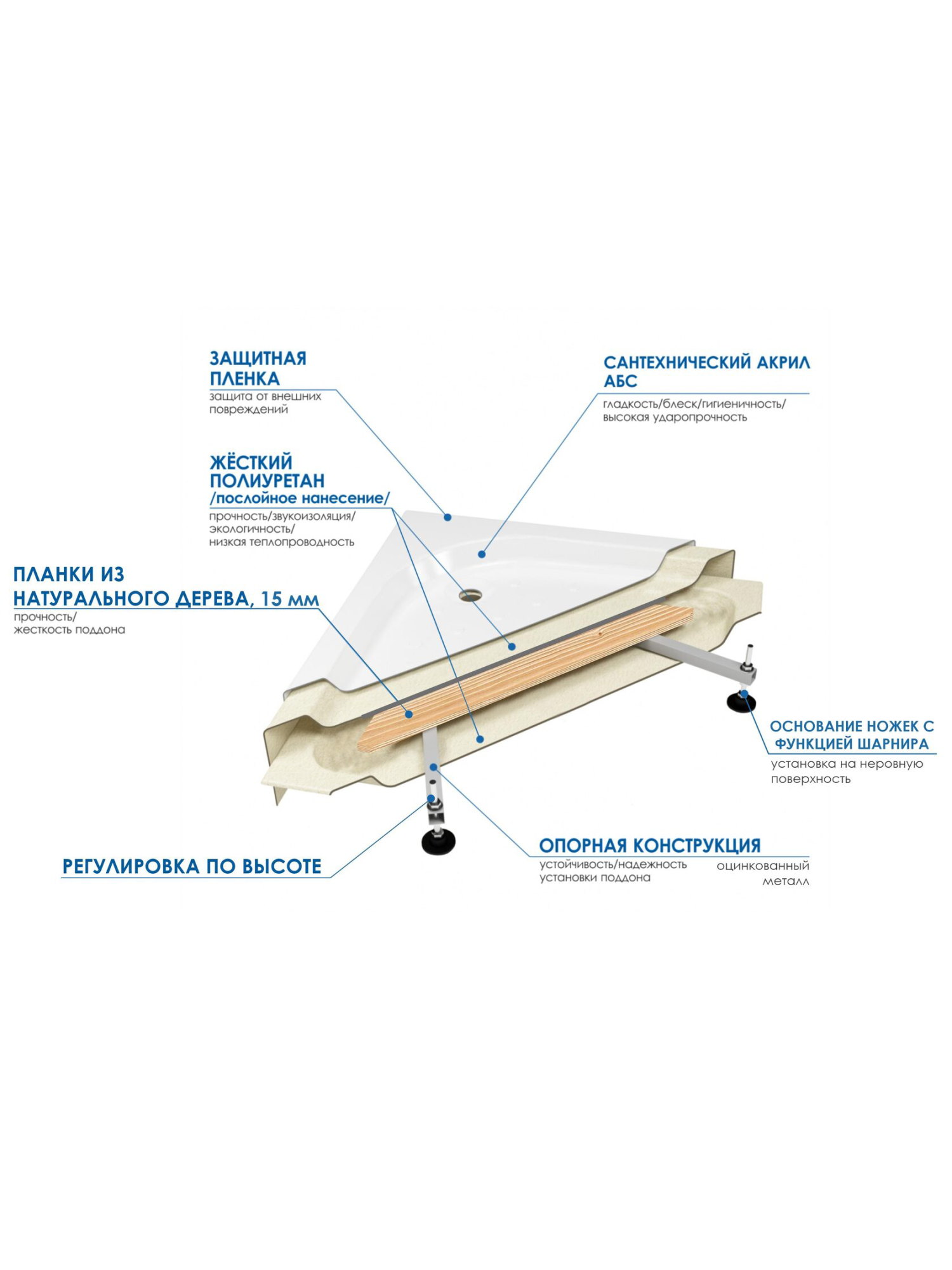 Ванна акриловая полукруглая Wemor 150/150/55 С (10000000760)