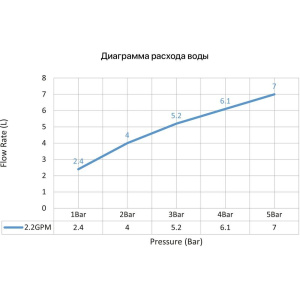 Смеситель для раковины Timo Saona 2373/00SM С ВНУТРЕННЕЙ ЧАСТЬЮ, хром