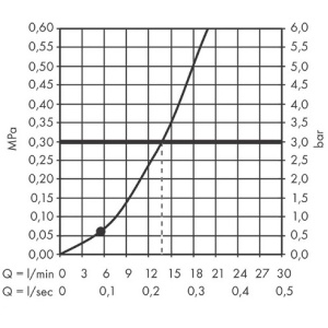 Купить Душевая лейка Hansgrohe Rainfinity 100 26866000 черный хром в Москве с доставкой Душевая лейка Hansgrohe Rainfinity 100 26866000 черный хром