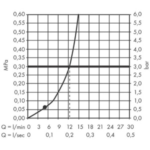 Купить Верхний душ Hansgrohe Vernis Blend 26271670 черный в Москве с доставкой Верхний душ Hansgrohe Vernis Blend 26271670 черный