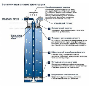 Сменный фильтр Grohe GROHE Blue 40404001